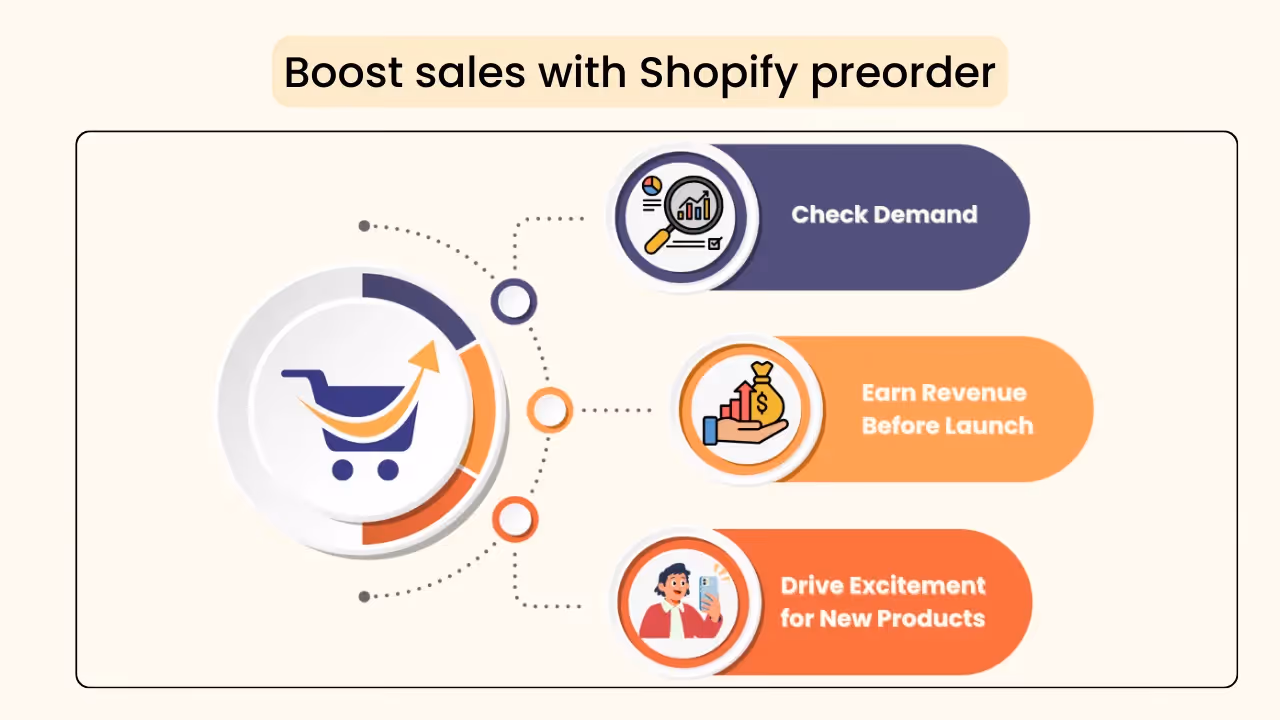 Boost Shopify sales with Shopify preorder