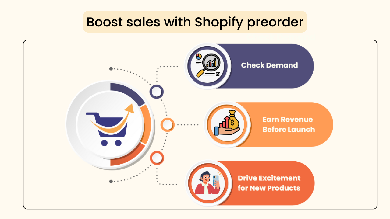 Boost Shopify sales with Shopify preorder