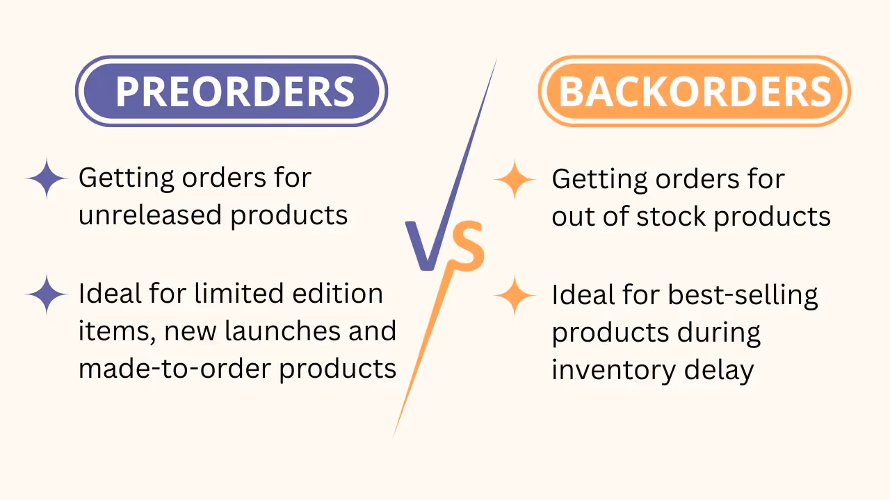 Preorder vs backorder