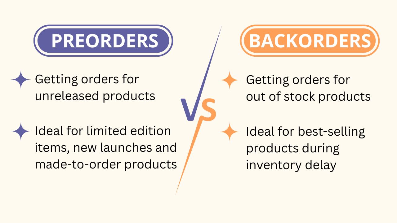 Preorder vs backorder