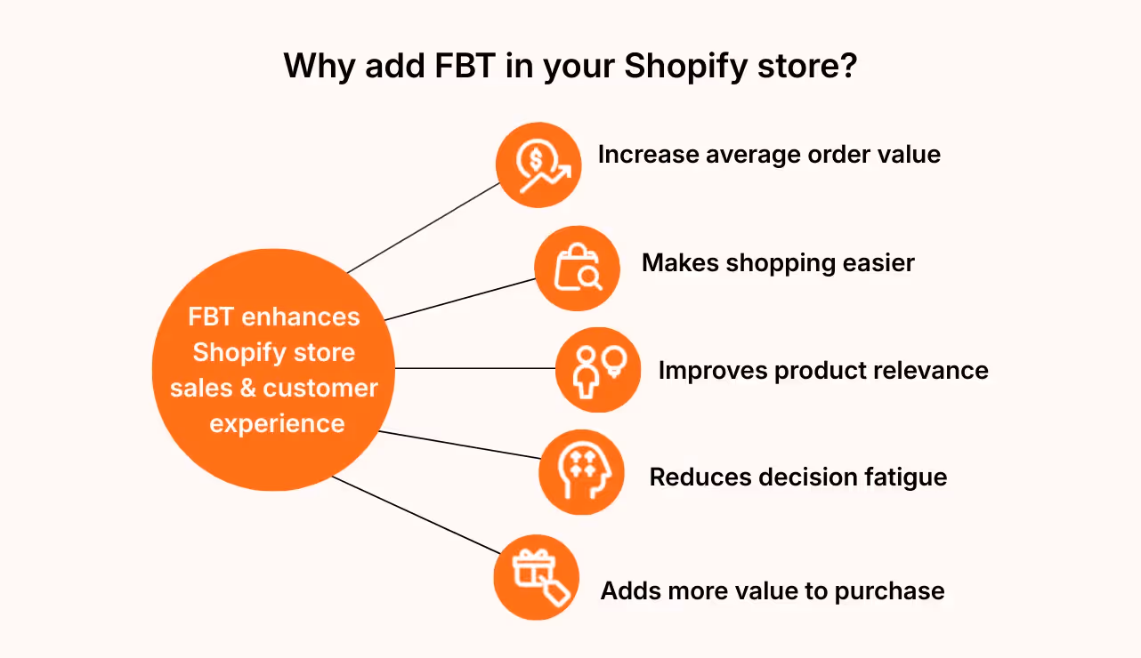 5 Reasons to have Shopify frequently bought together