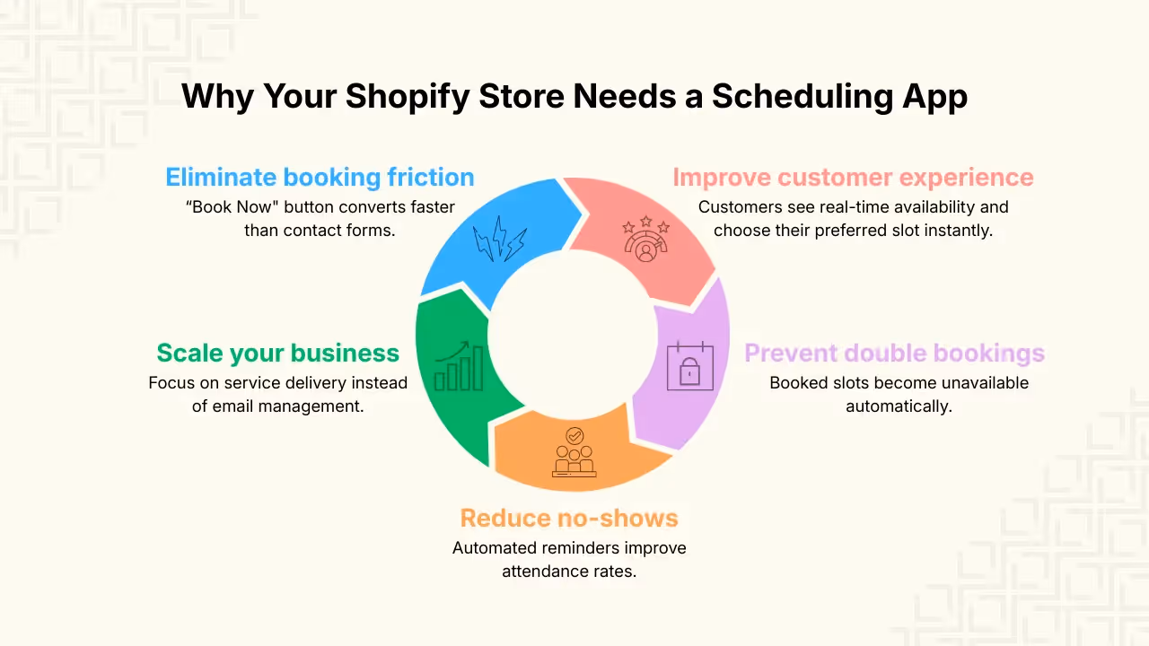 Why Your Store Needs a Shopify Scheduling App