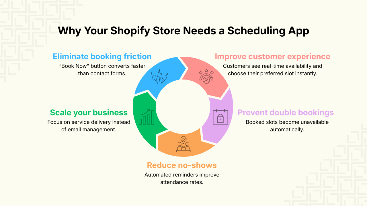 Why Your Store Needs a Shopify Scheduling App