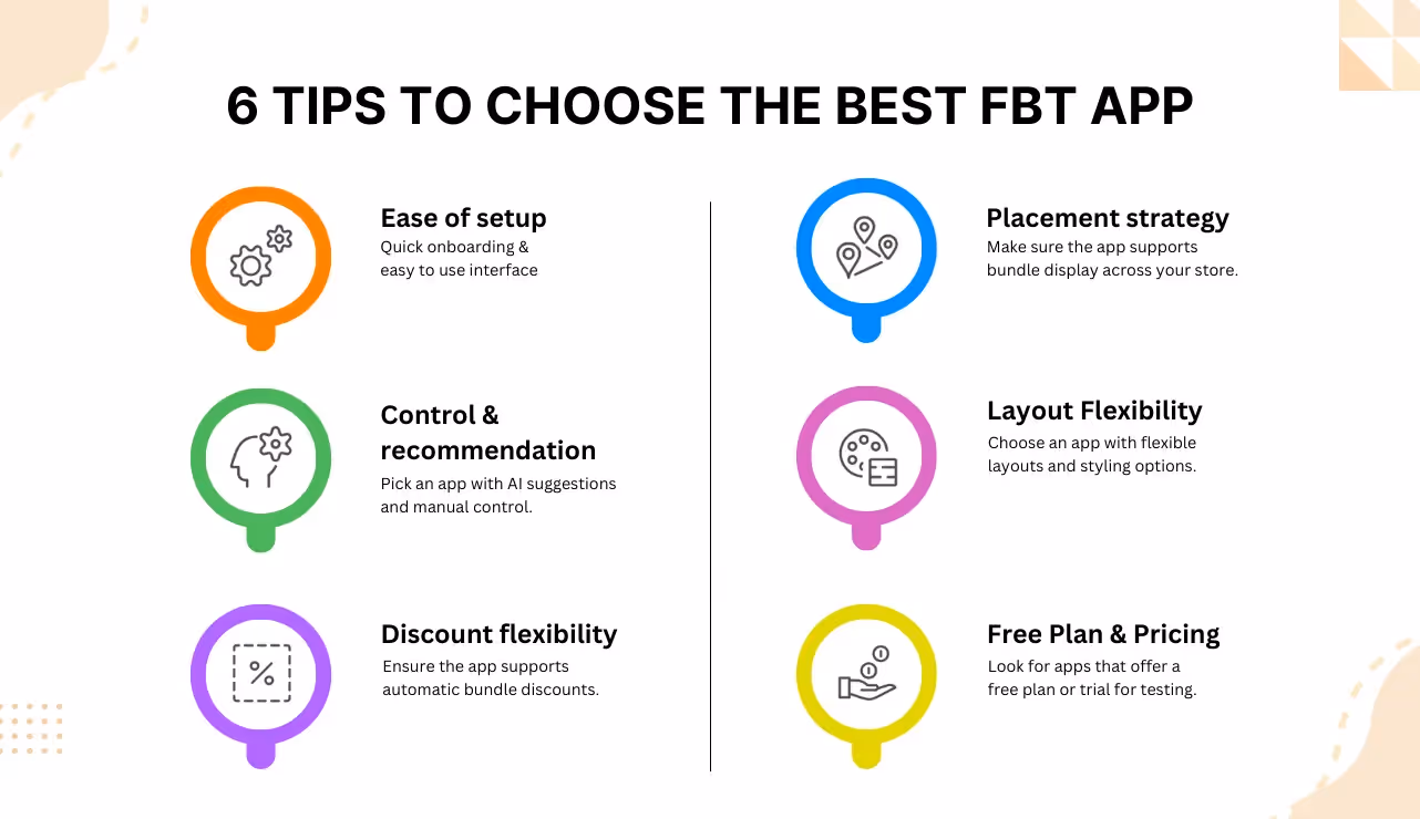 Tips to choose best frequently bought together app on Shopify