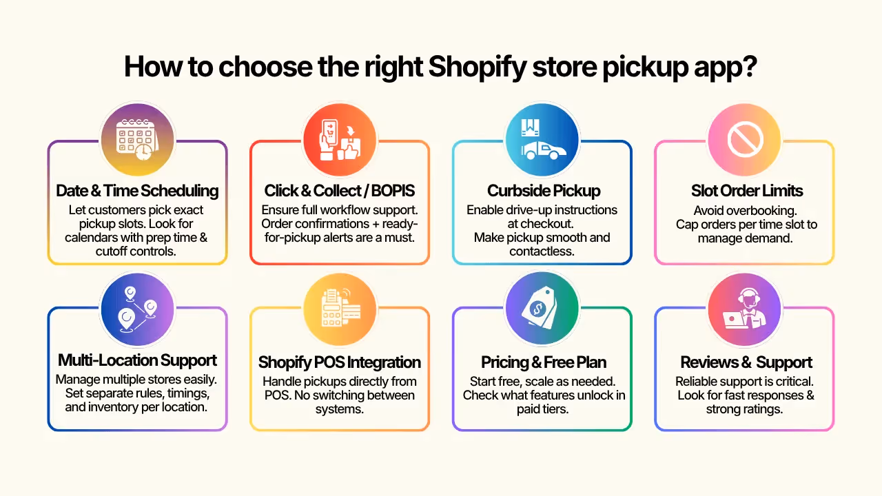 How to choose the right store pickup app - Shopify Store Pickup Apps