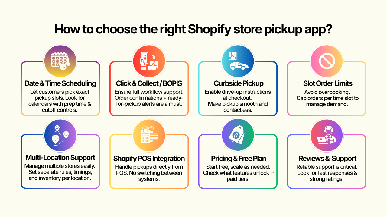 How to choose the right store pickup app - Shopify Store Pickup Apps