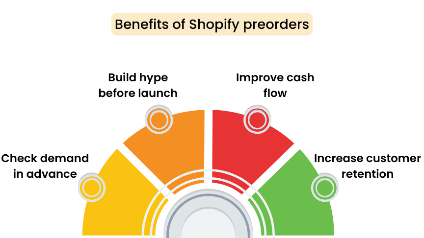 Benefits of Shopify preorders