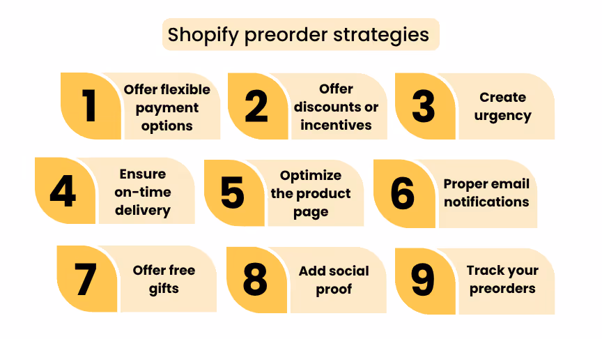 Tips for Shopify preorders