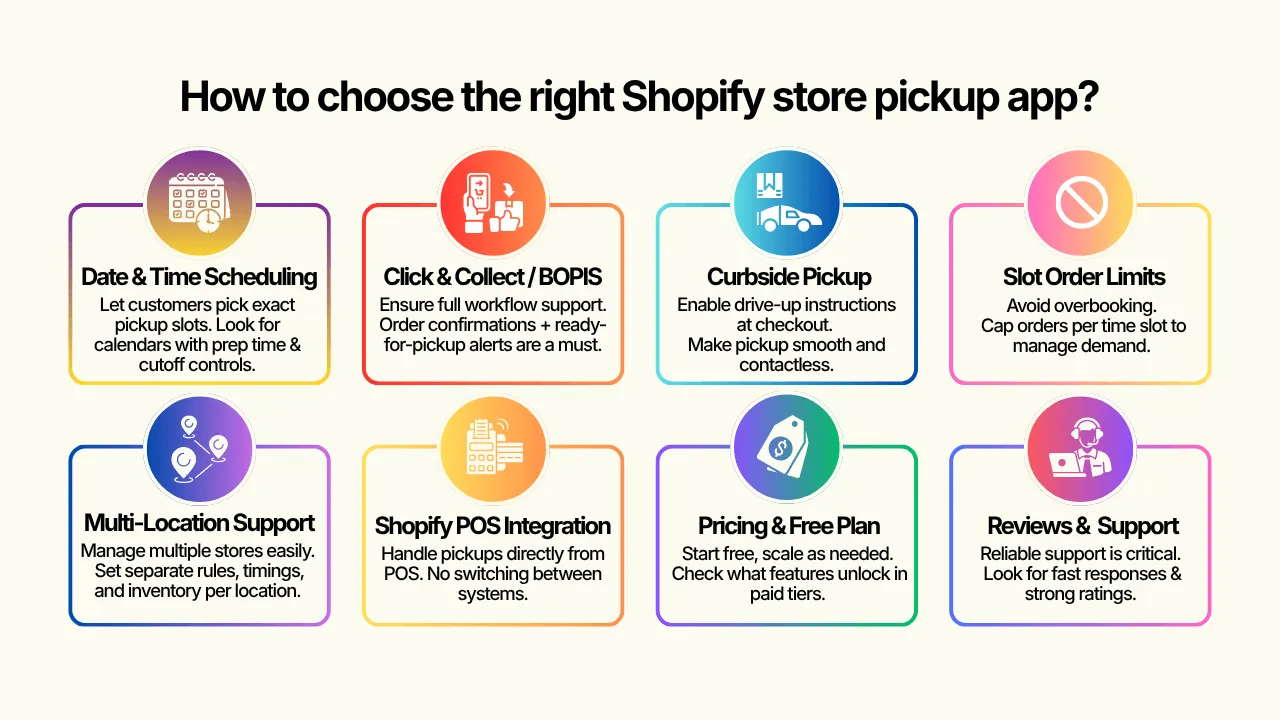 How to choose the right store pickup app - Shopify Store Pickup Apps