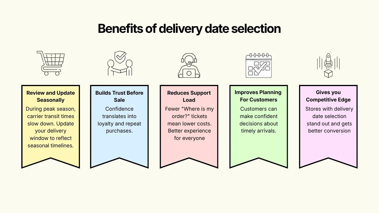 Benefits of adding delivery date selection on Shopify