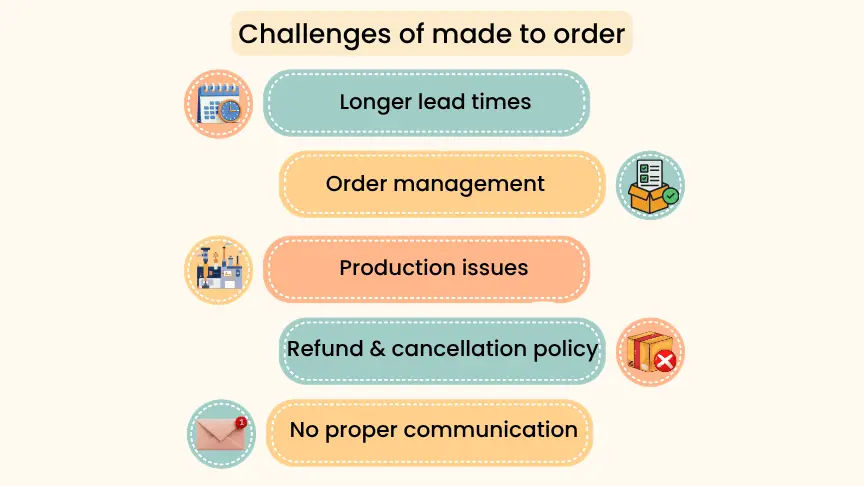 made to order challenges
