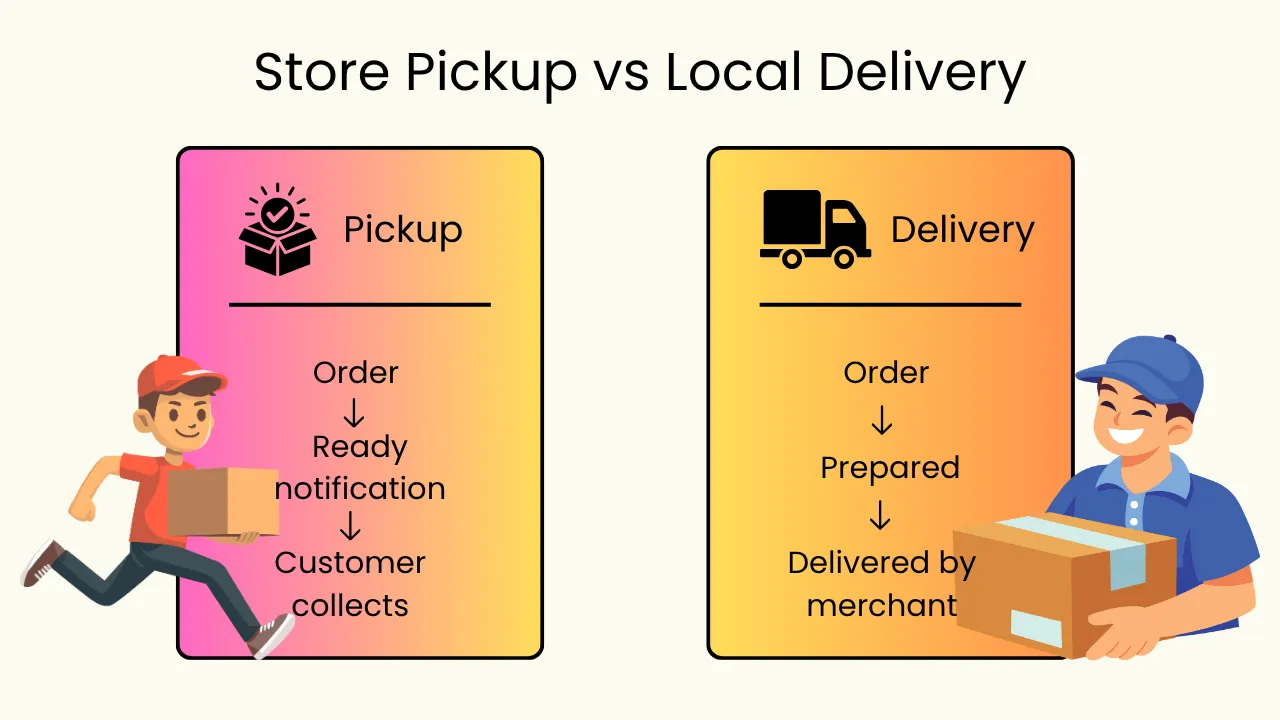 Shopify local pickup vs Shopify local delivery