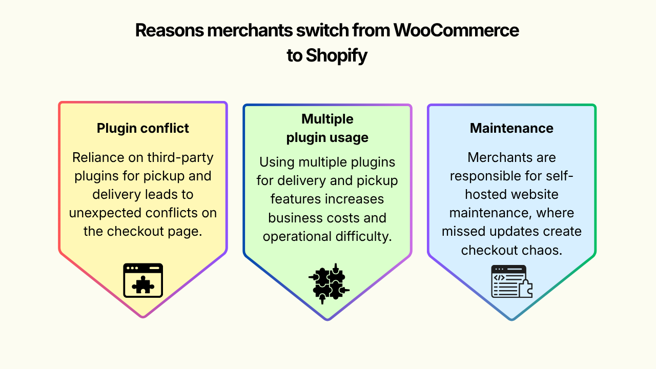 Reasons merchants switch from WooCommerce to Shopify