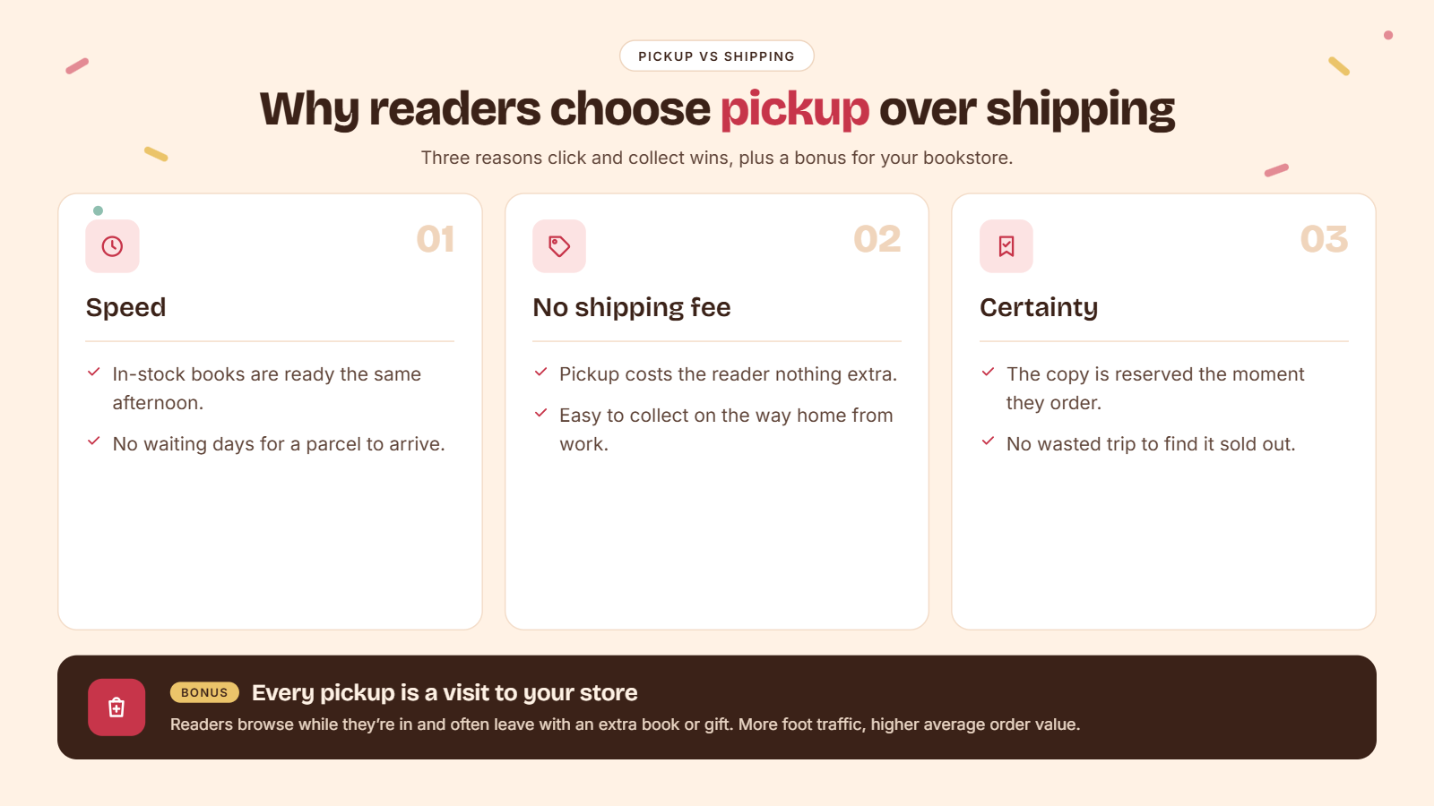 Shopify bookstore pickup vs shipping