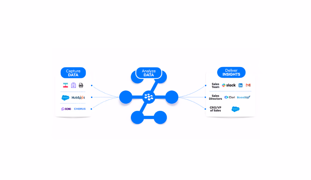 Partnered brand image
