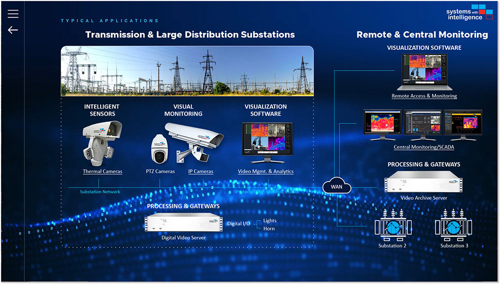 SWI Virtual Tour - Transmission & Large Distribution Substations