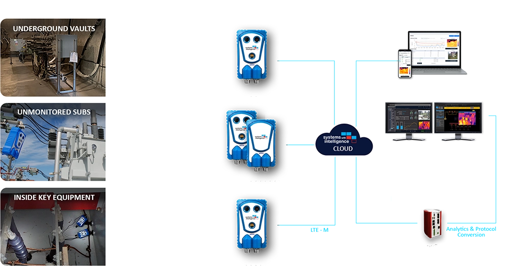 IM500 Critical Asset Monitoring diagram