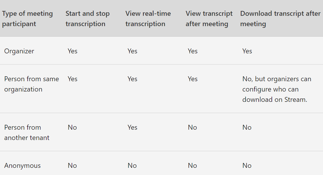 Limitations of Microsoft Teams Transcripts