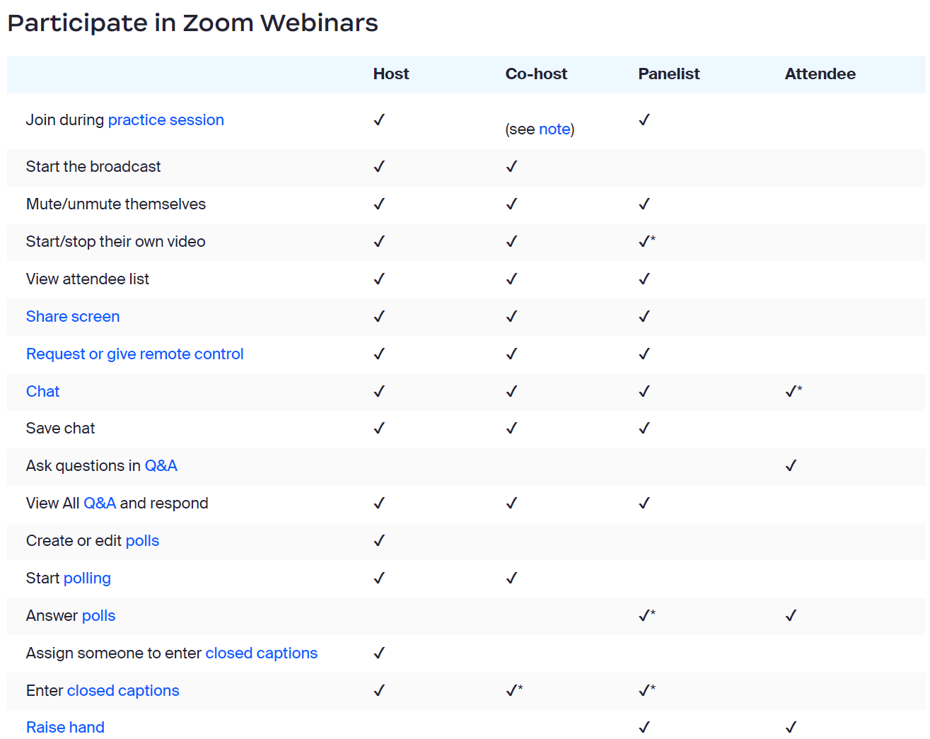 Zoom Host, Panelist, or Attendee Roles