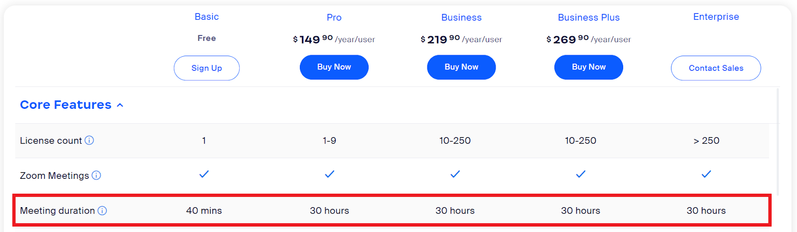 Differences Between Free and Paid Zoom Plans