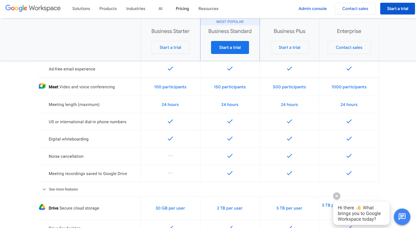 Google Workspace Meeting Length