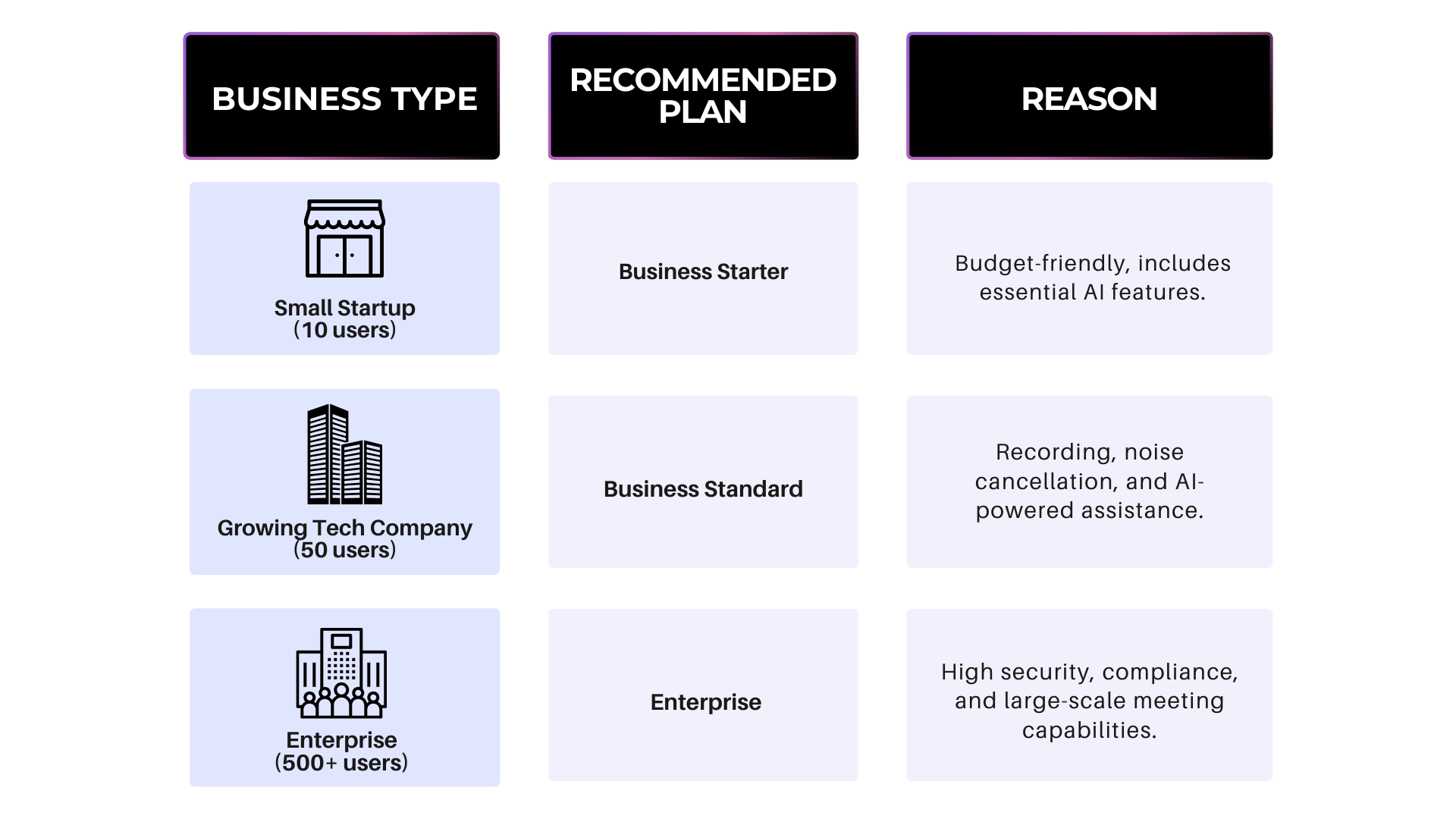Examples of Business Use Cases