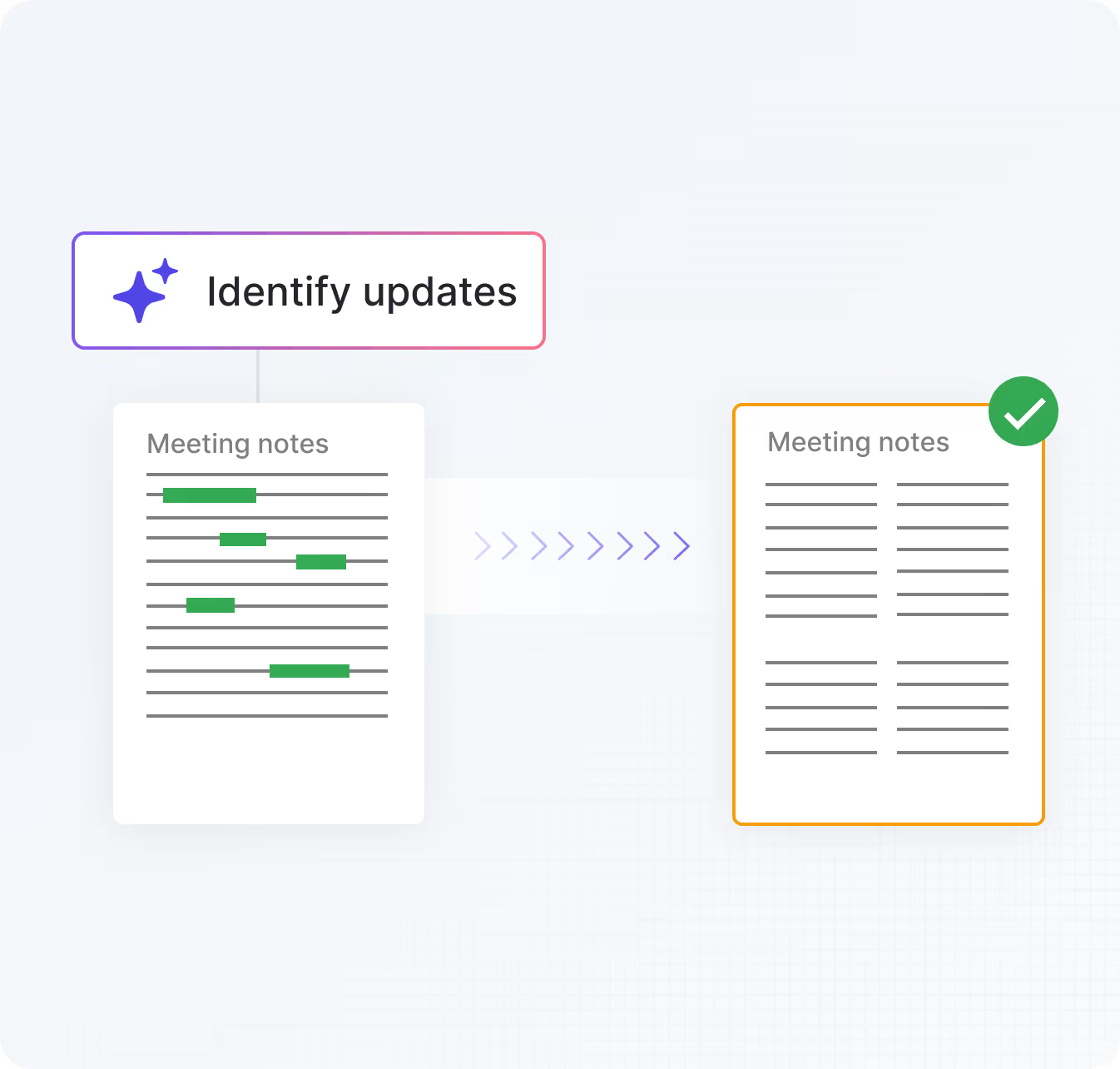 Why Automate Meeting Notes in Notion?