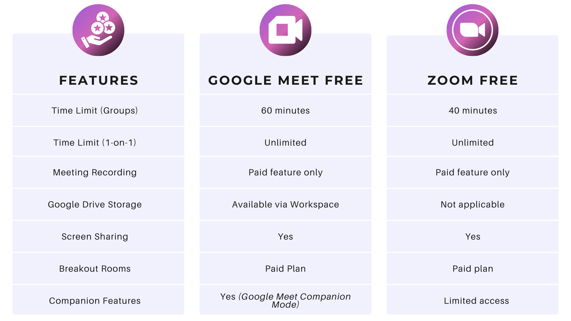 Features Comparison