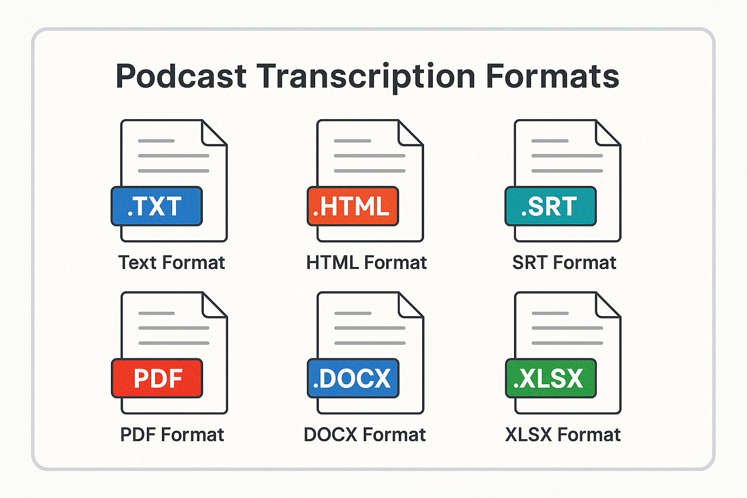 Podcast Transcription Formats