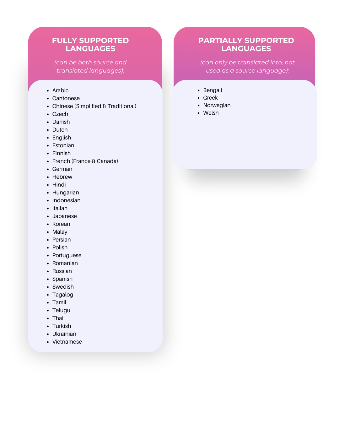 Supported Languages for Translated Captions