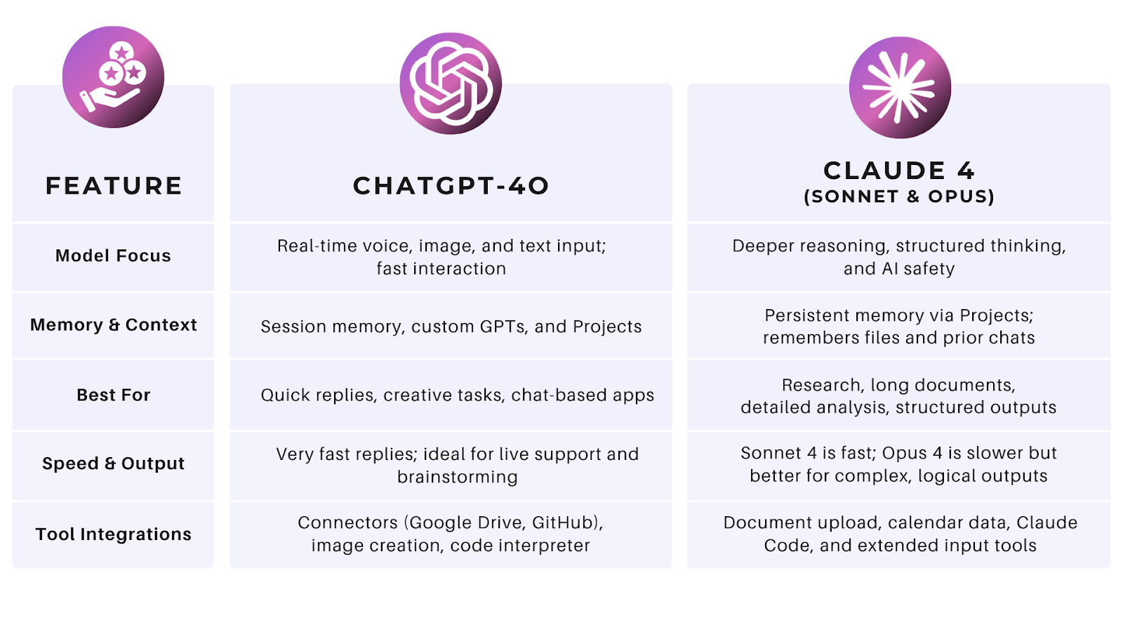 Claude vs ChatGPT Comparison Table