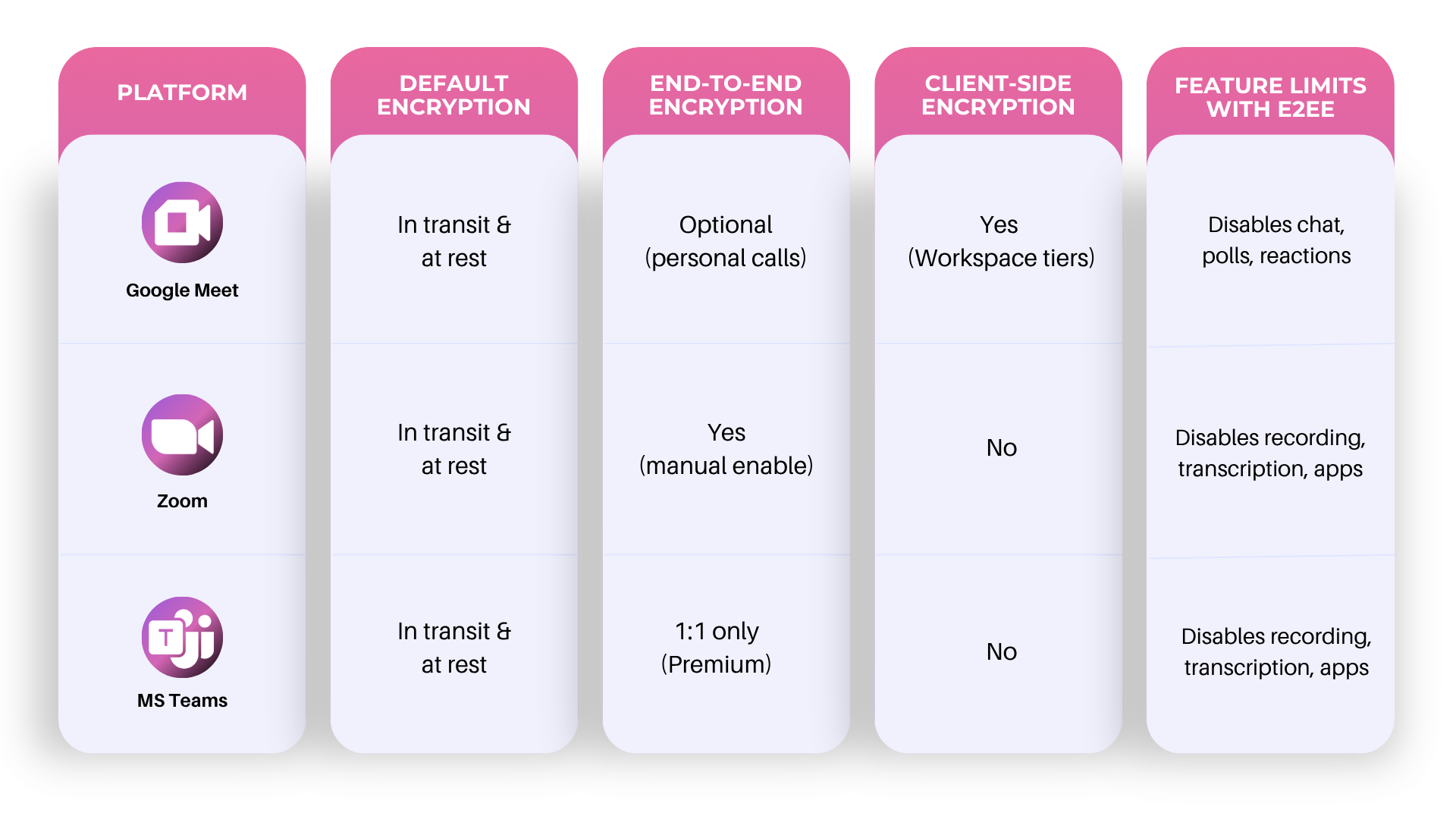 Google Meet vs. Other Video Conferencing Apps