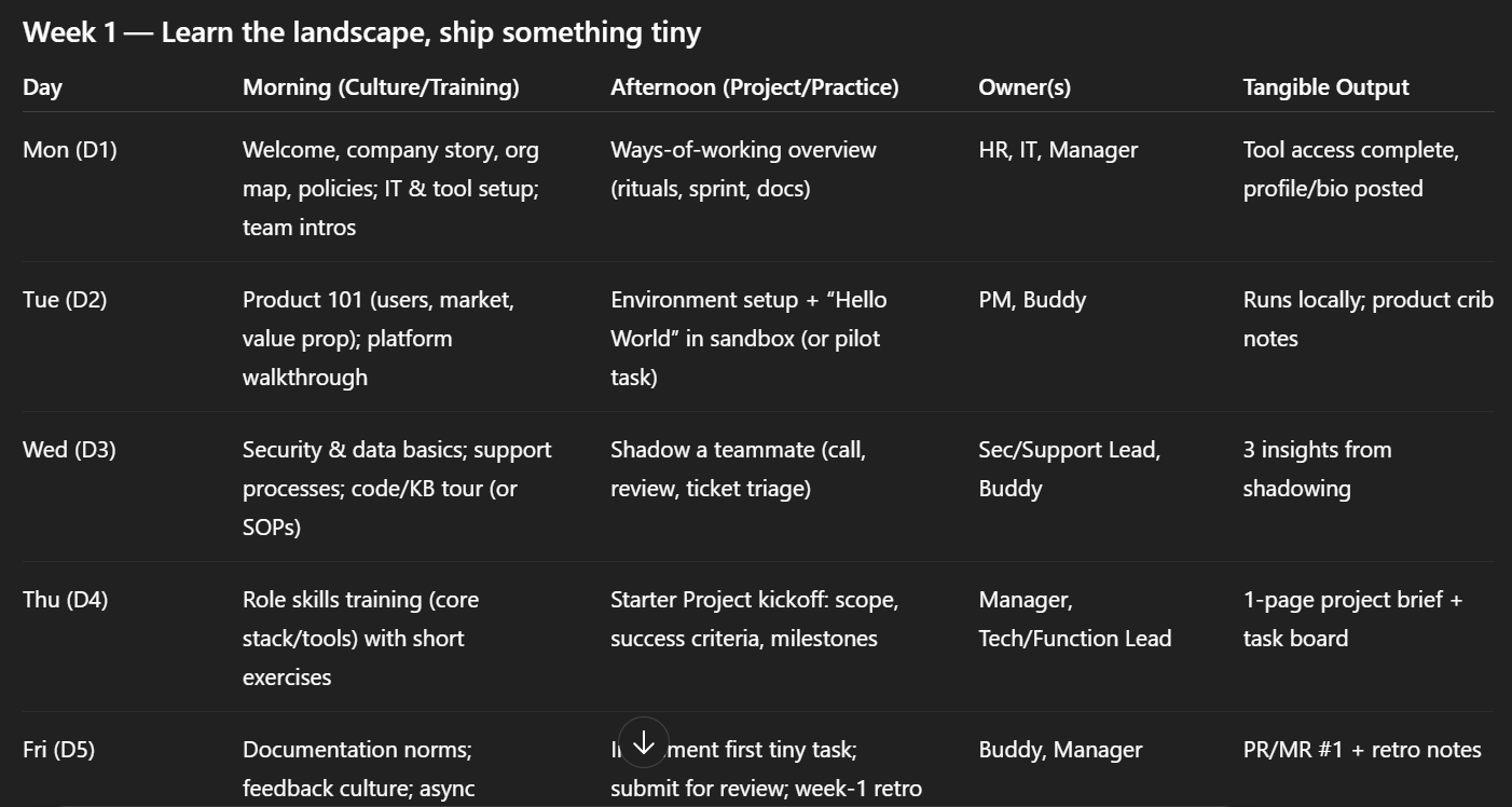 ChatGPT for creating onboarding schedules