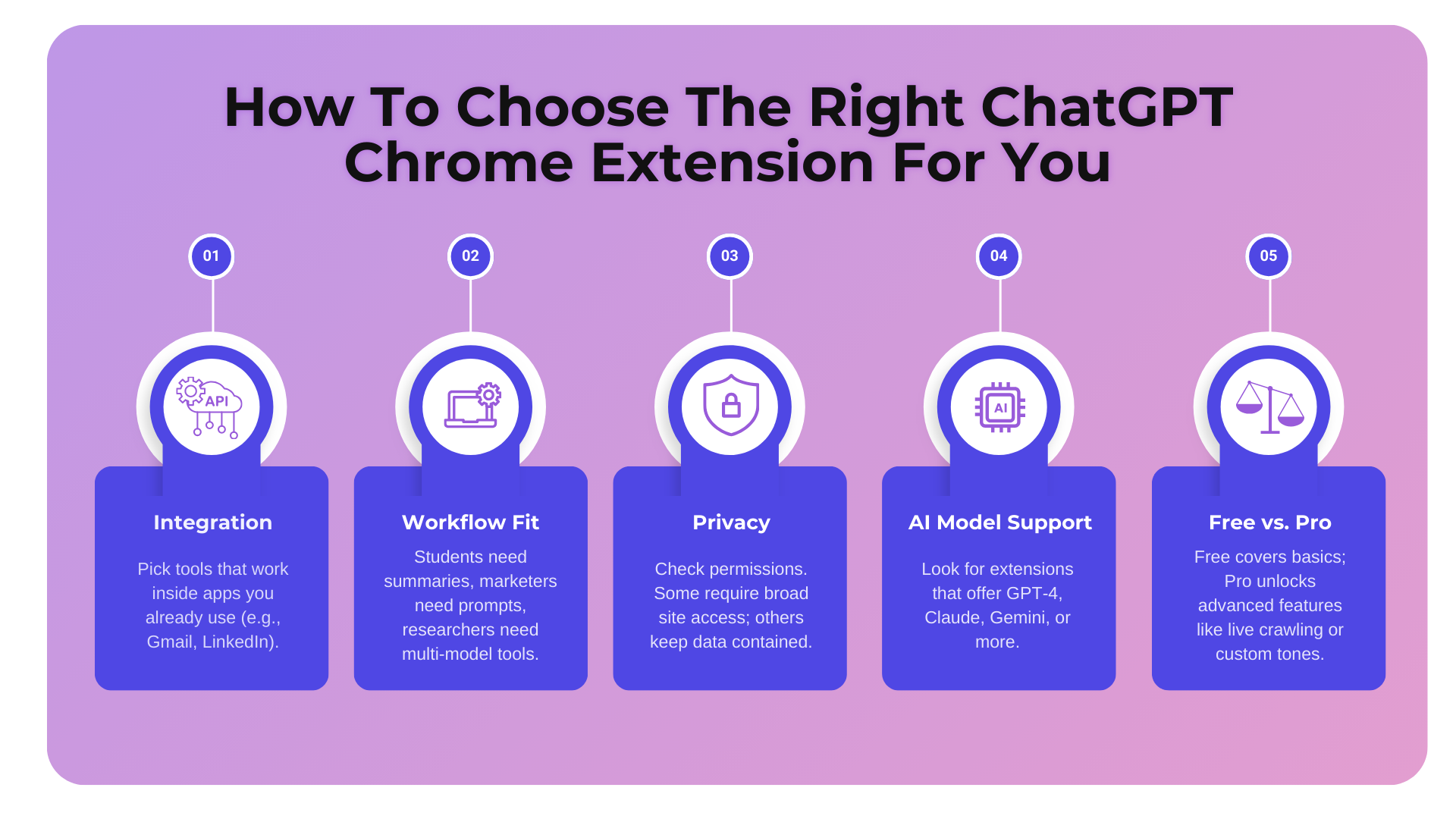 How To Choose The Right ChatGPT Chrome Extension For You