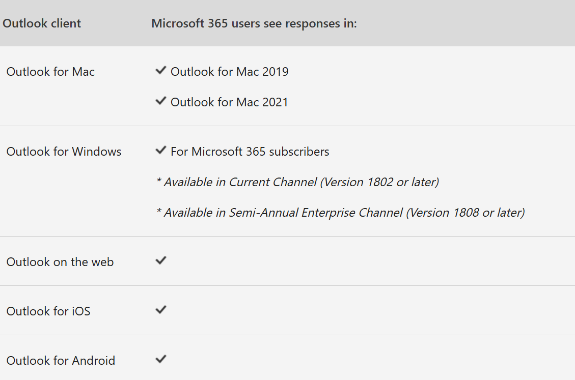 Response tracking in Outlook