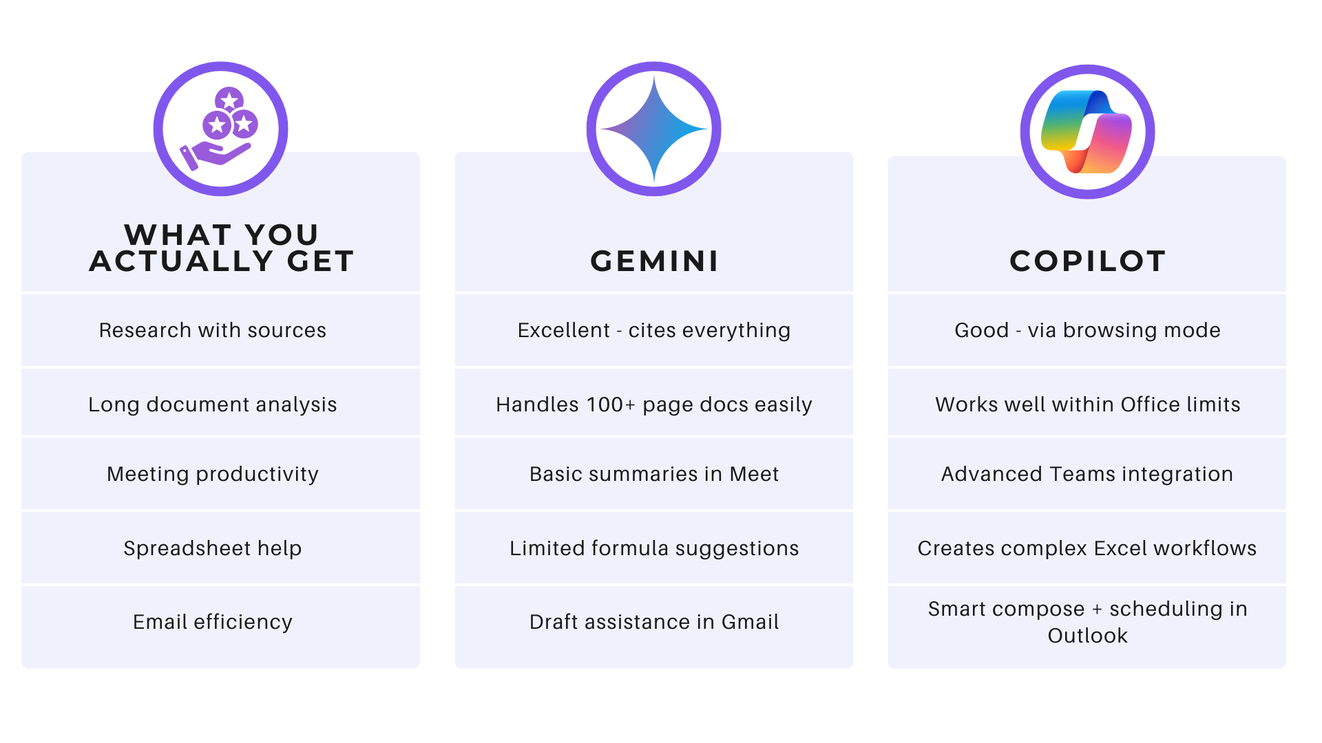 Gemini vs Copilot Side-by-Side Feature Reality Check