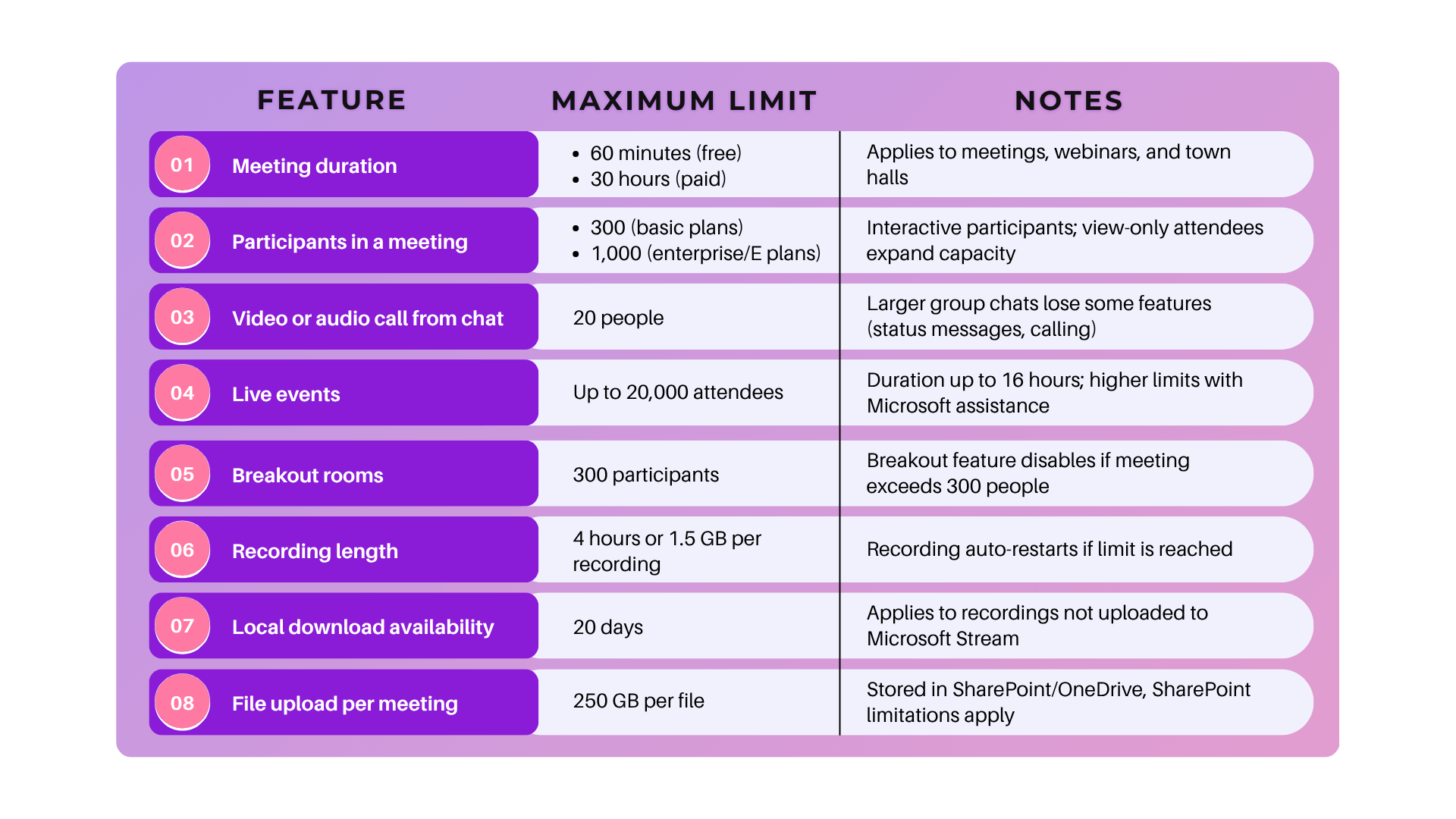 What Are The Current Microsoft Teams Meeting Limits?