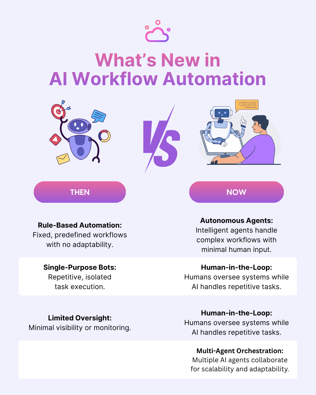AI Workflow Automation