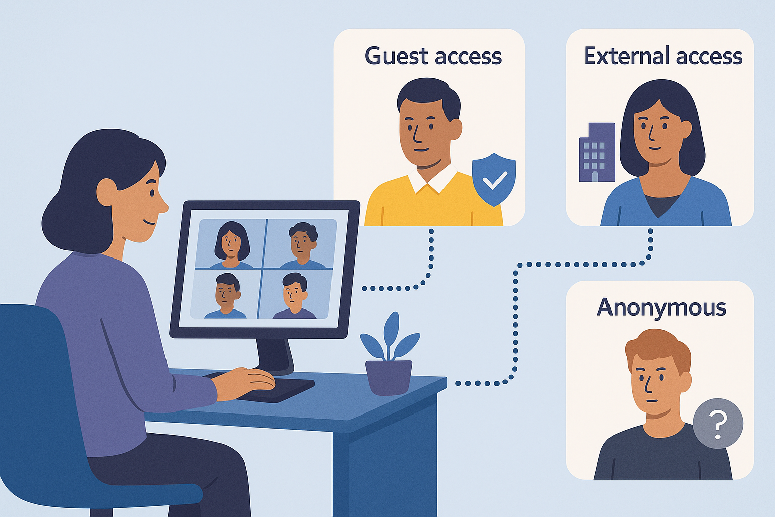 Types of External Users in Microsoft Teams