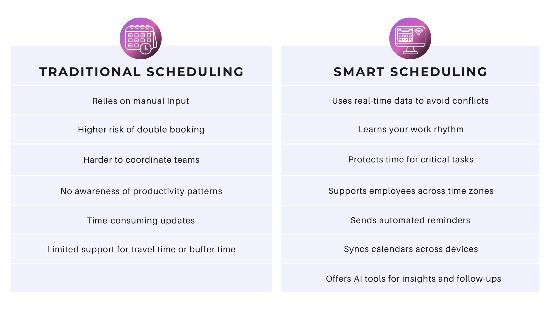 Traditional Scheduling vs. Smart Scheduling