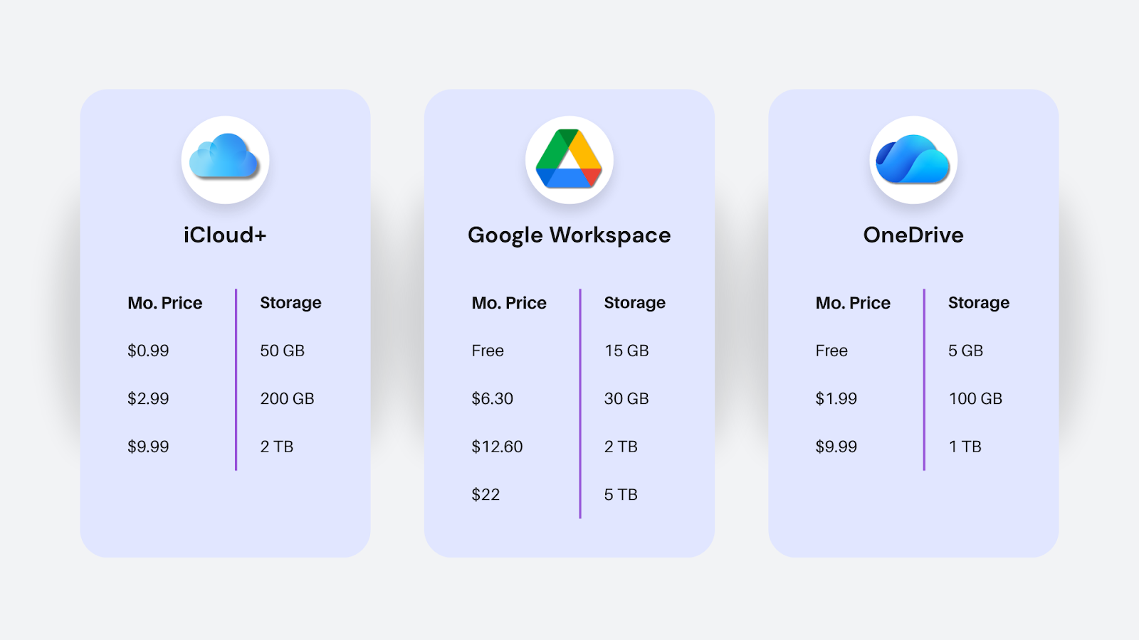 Pricing Comparison_ iCloud vs Google Drive vs OneDrive