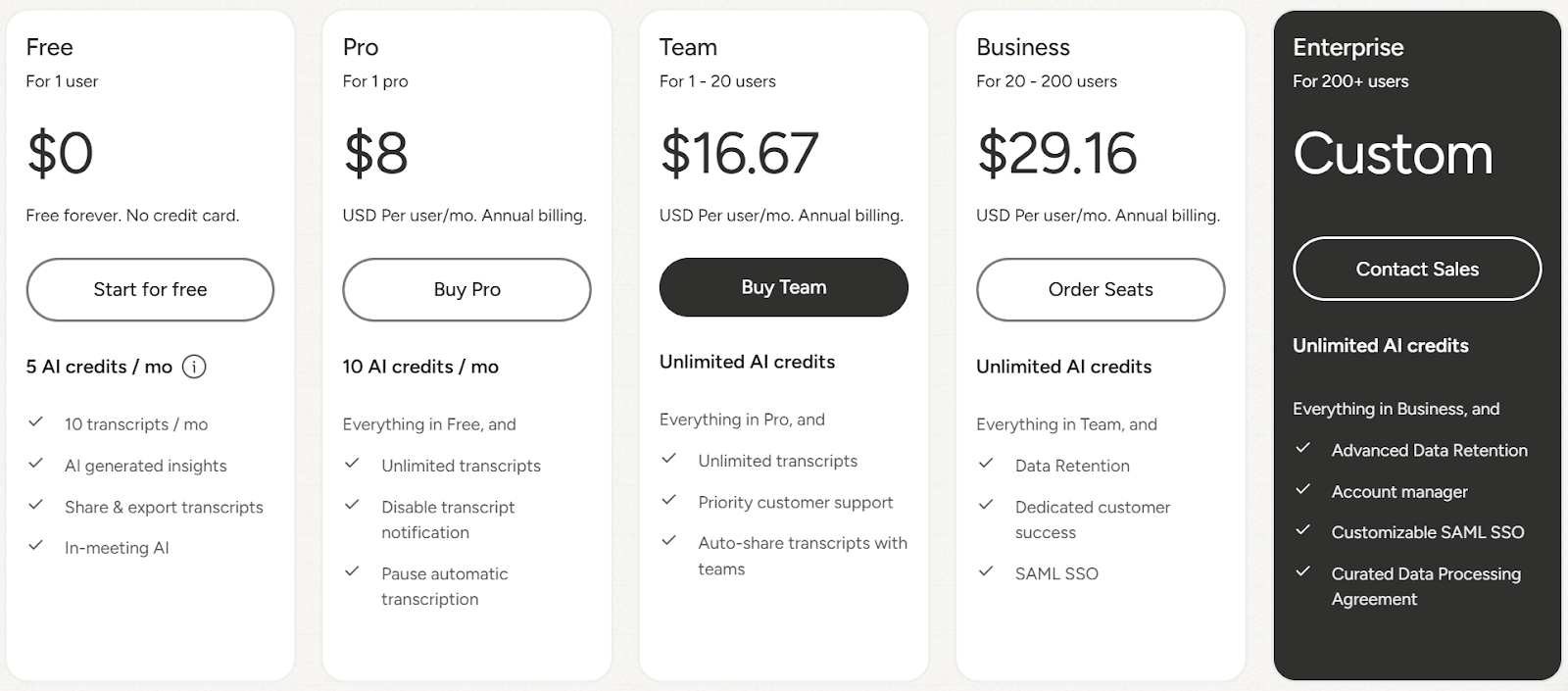 Tactiq pricing overview