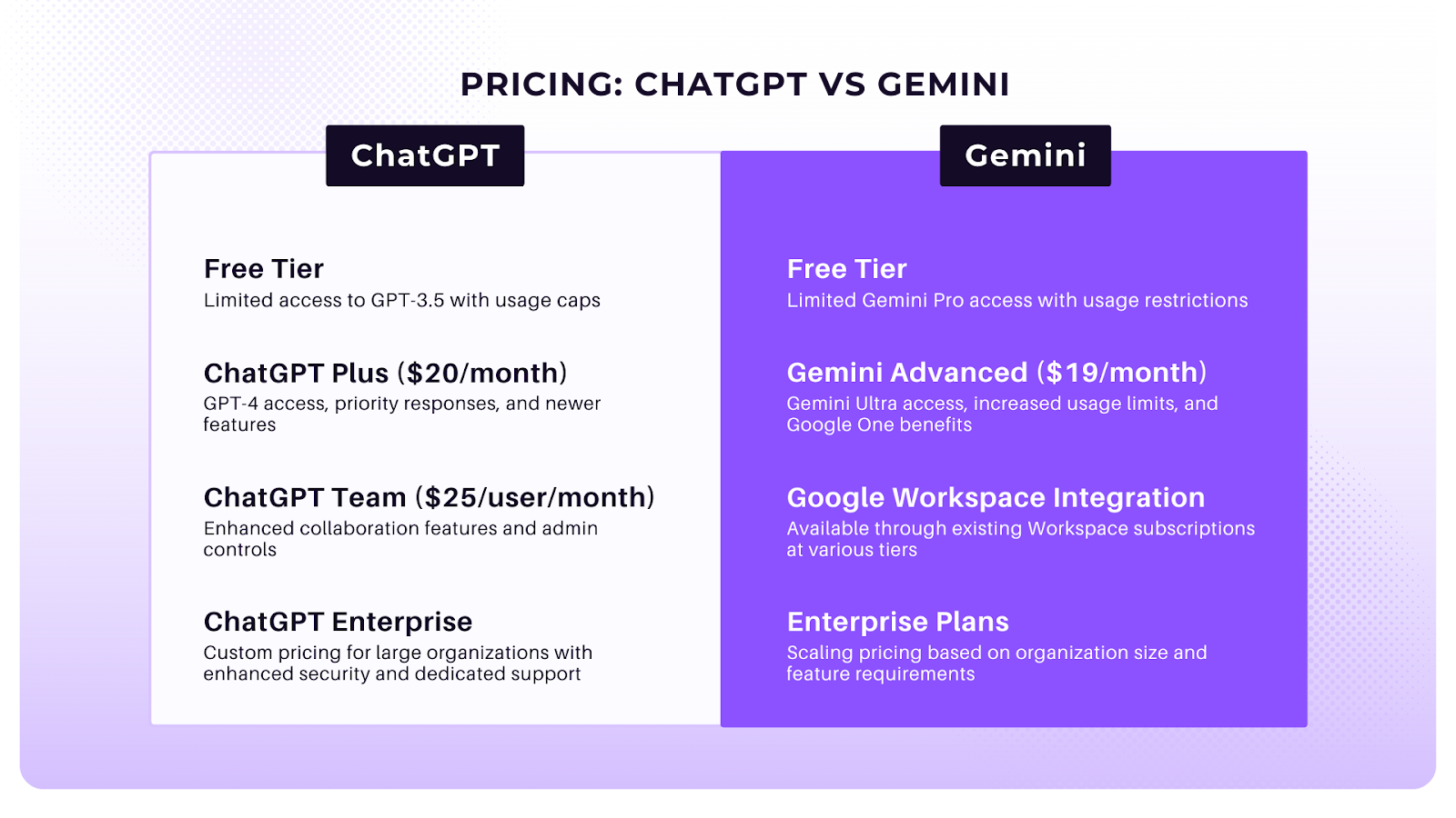 pricing chatgpt gemini