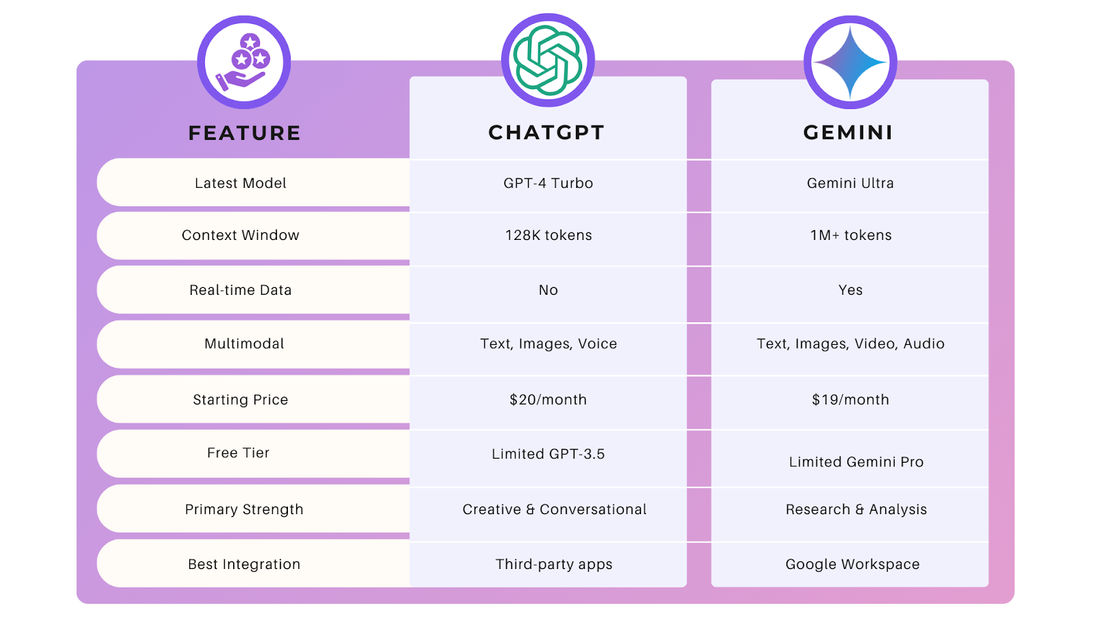chatgpt gemini quick comparison guide