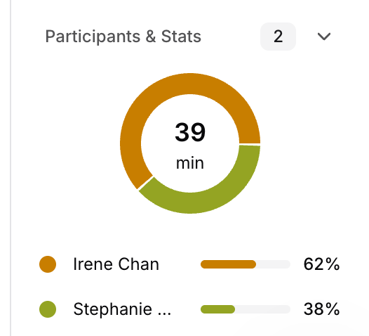 Tactiq meeting analytics