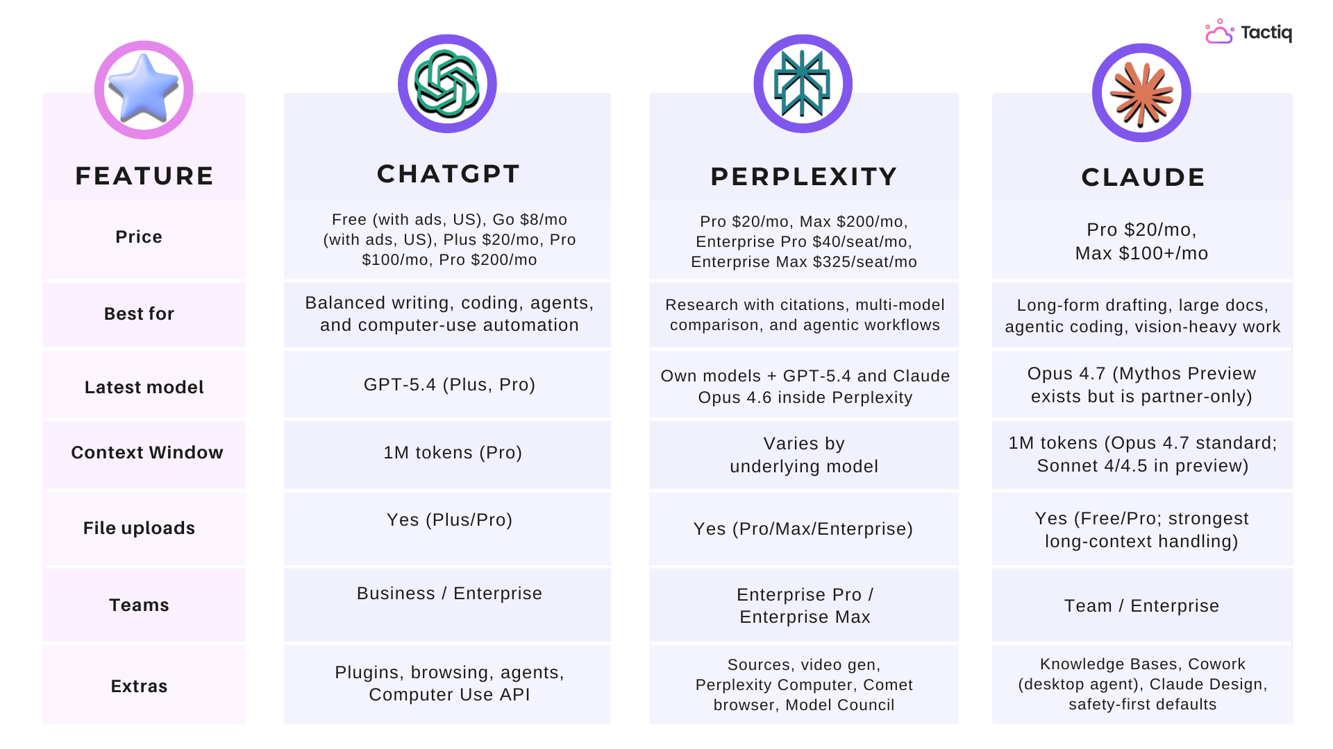 comparison table