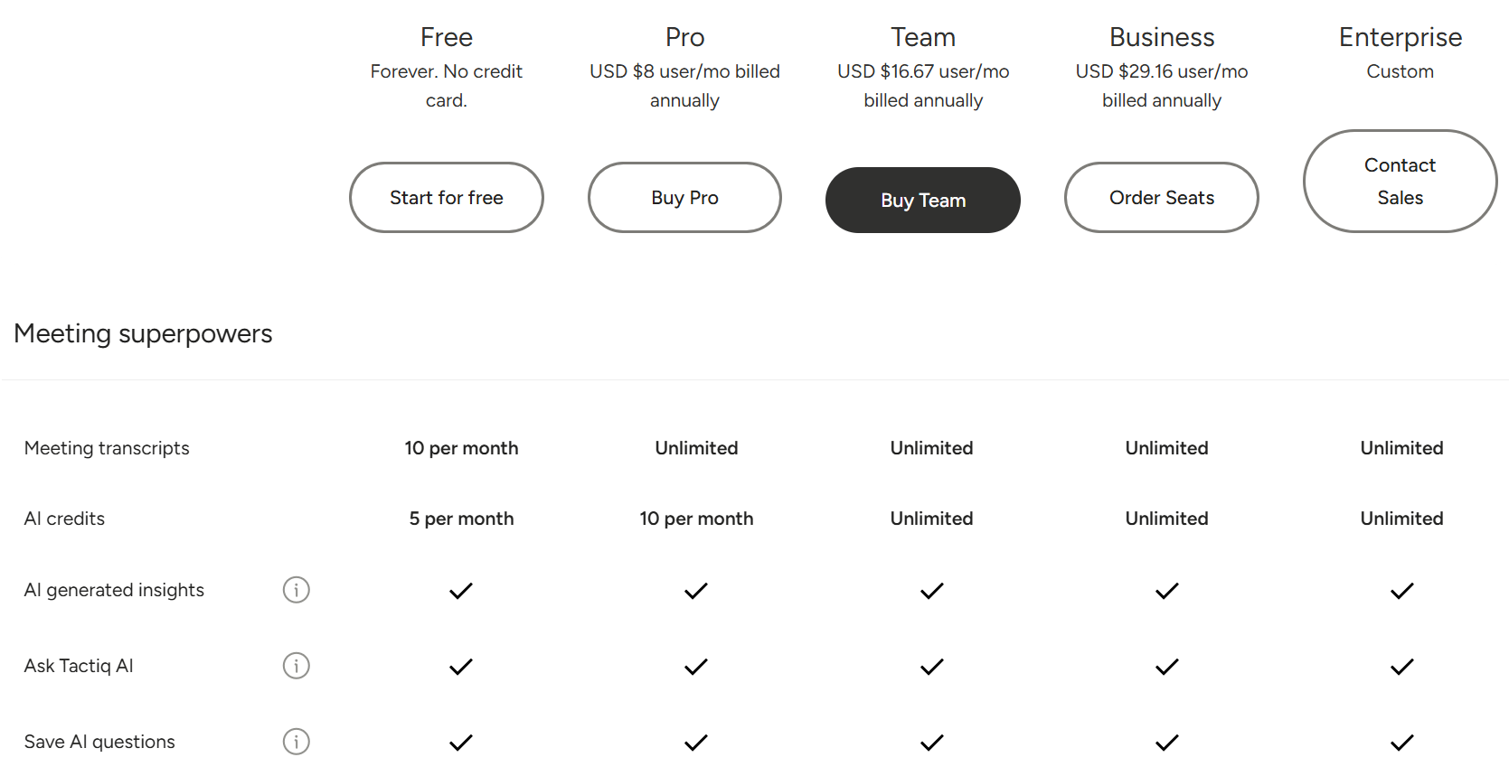 Tactiq pricing