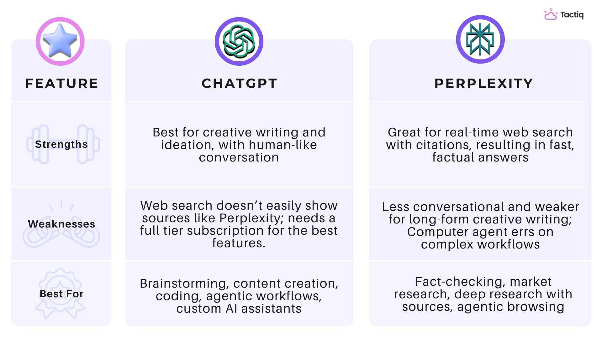 chatgpt vs perplexity