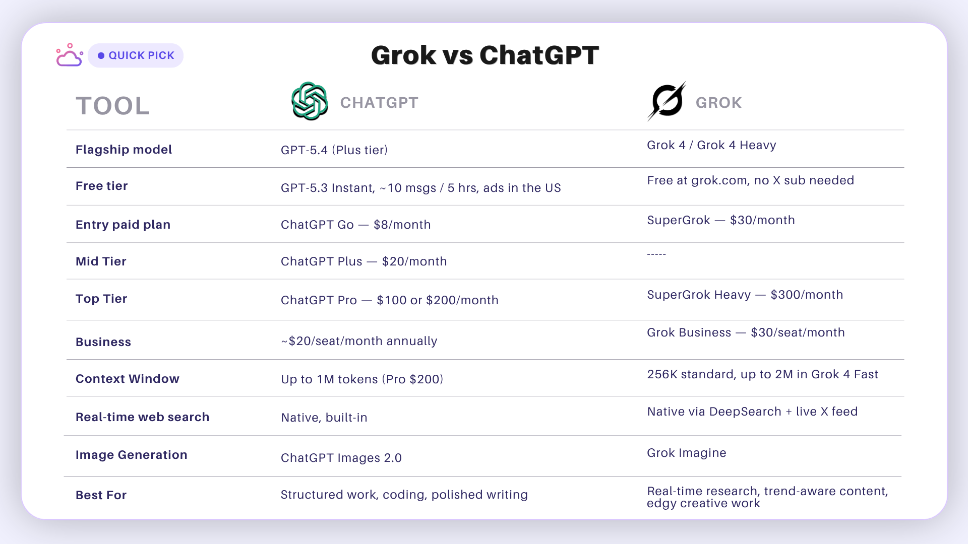 grok vs chatgpt