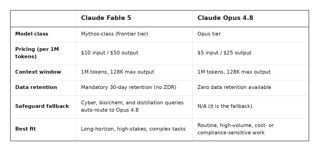 quick comparison